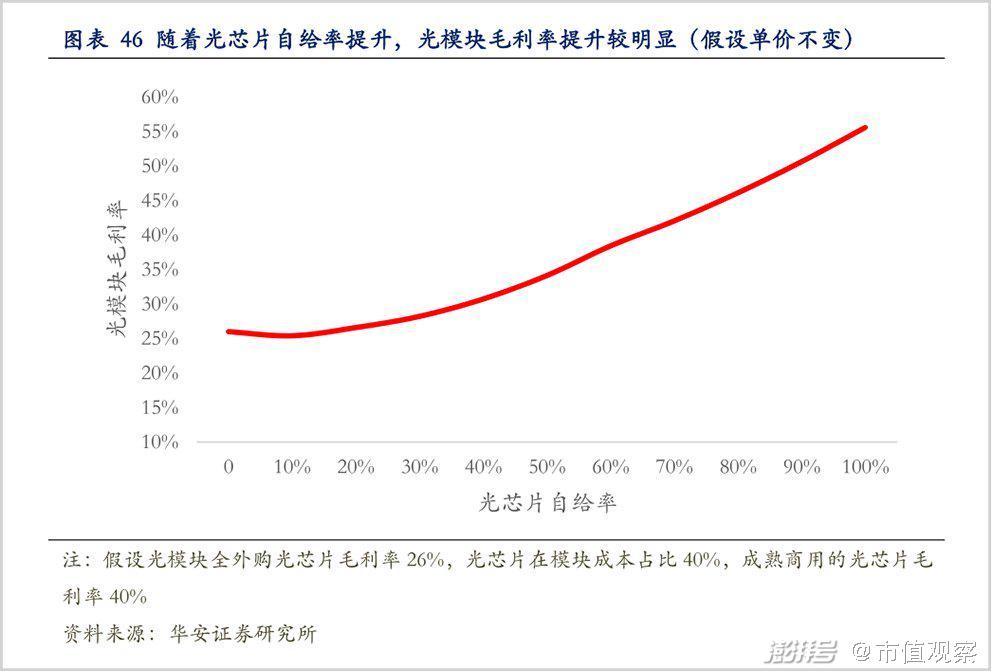 包含数据显示，加密矿业迎来新一轮爆发的词条