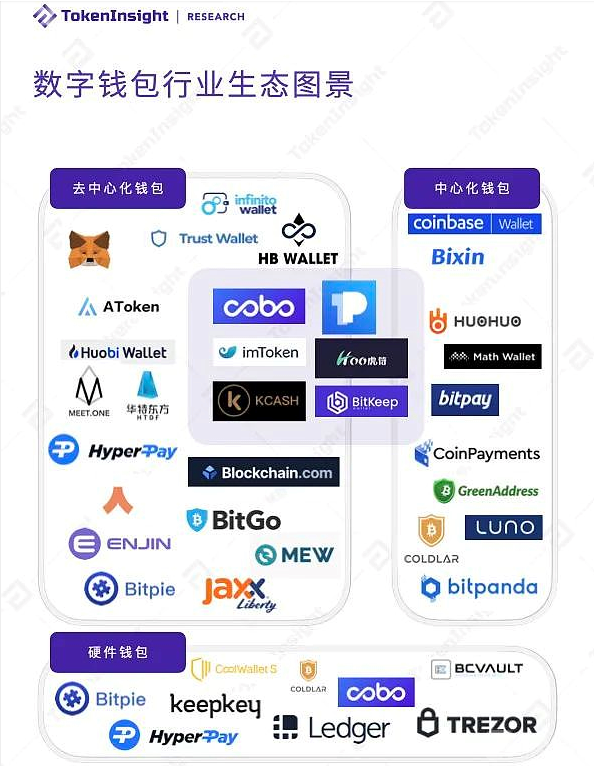 包含研究机构发布报告显示，加密钱包技术升级引关注的词条