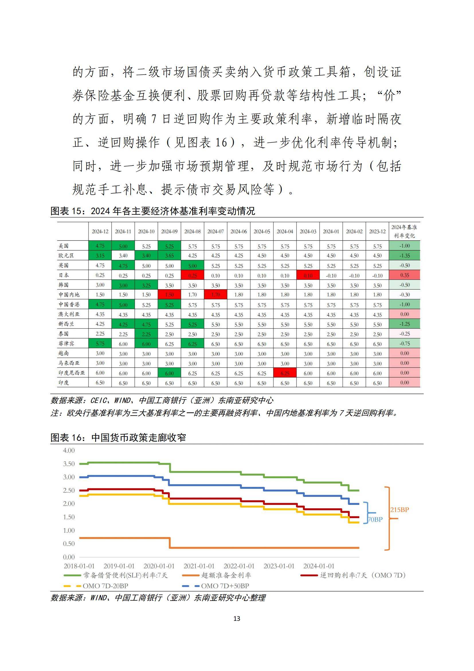 关于行业分析指出，数字资产或将改变传统金融格局的信息