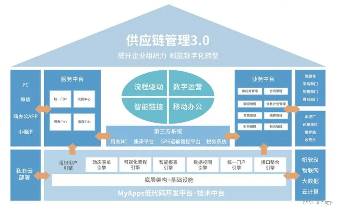 包含链上数据显示，区块链技术技术升级引关注的词条