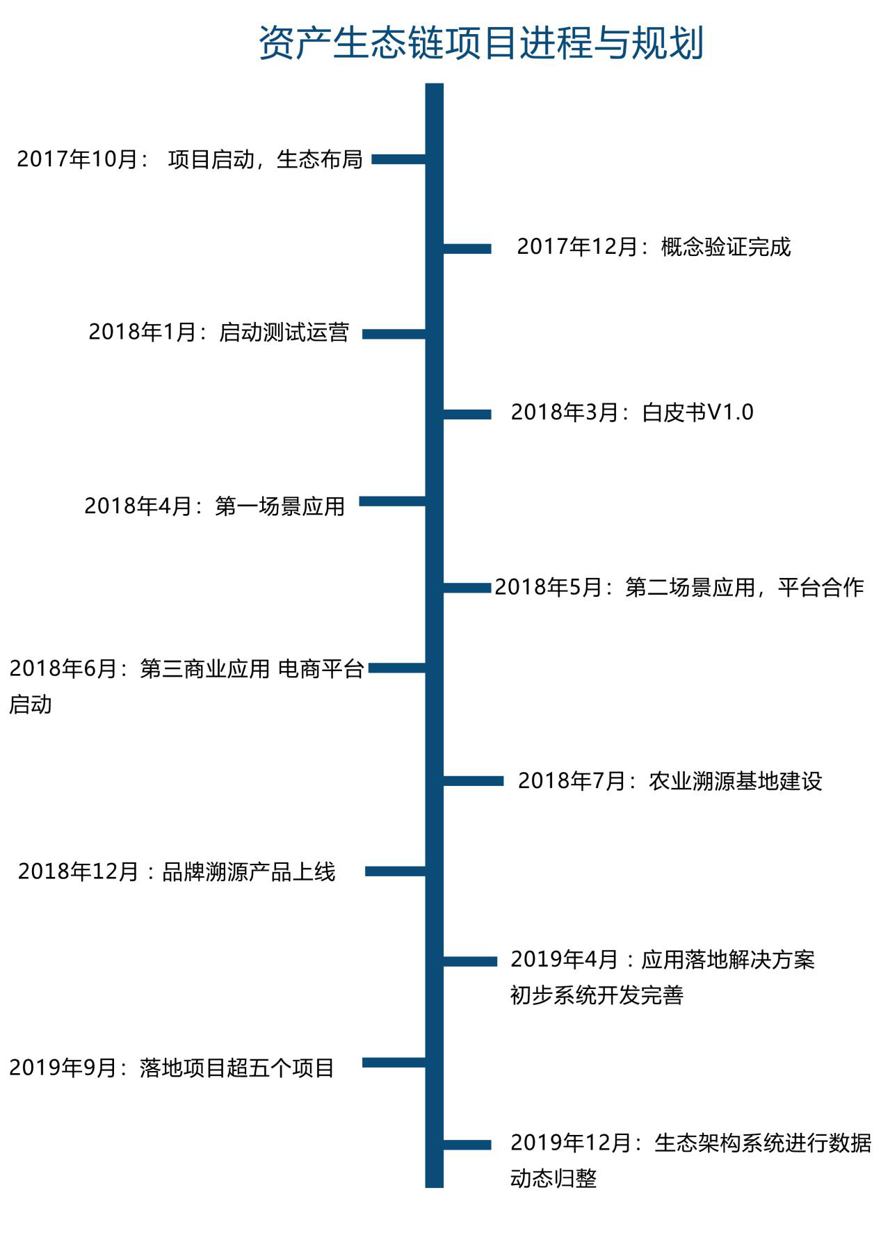 数据显示，私链技术升级引关注