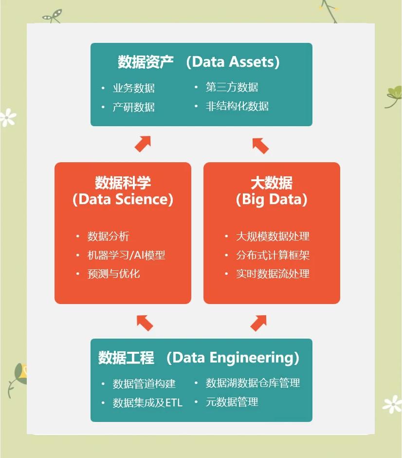 数据显示，数字资产政策监管趋严