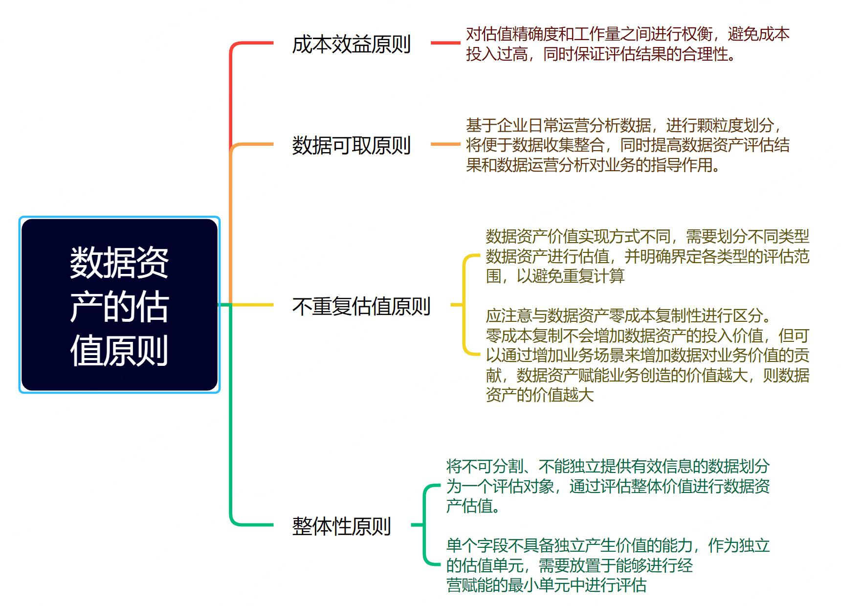 数据显示，数字资产政策监管趋严