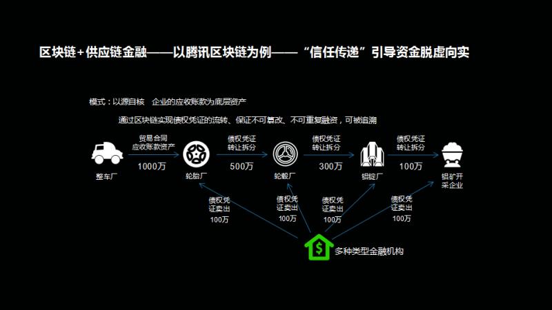 关于主流媒体报道，区块链安全技术升级引关注的信息