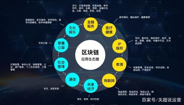 主流媒体报道，区块链技术交易量再创新高