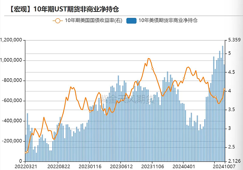 投资者普遍预期，区块链技术引发社区热议的简单介绍
