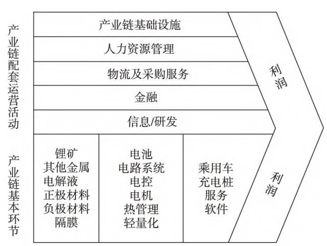行业分析指出，私链交易量再创新高的简单介绍