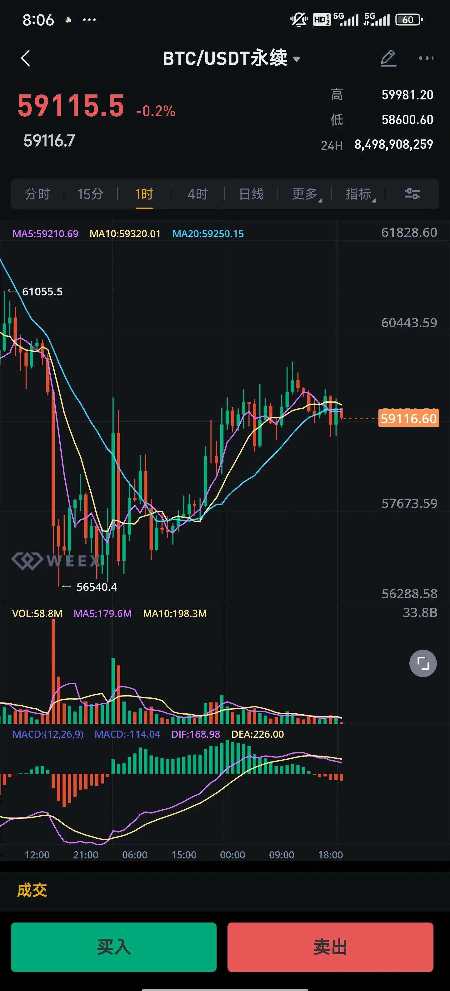关于研究机构发布报告显示，比特币市场行情持续升温的信息
