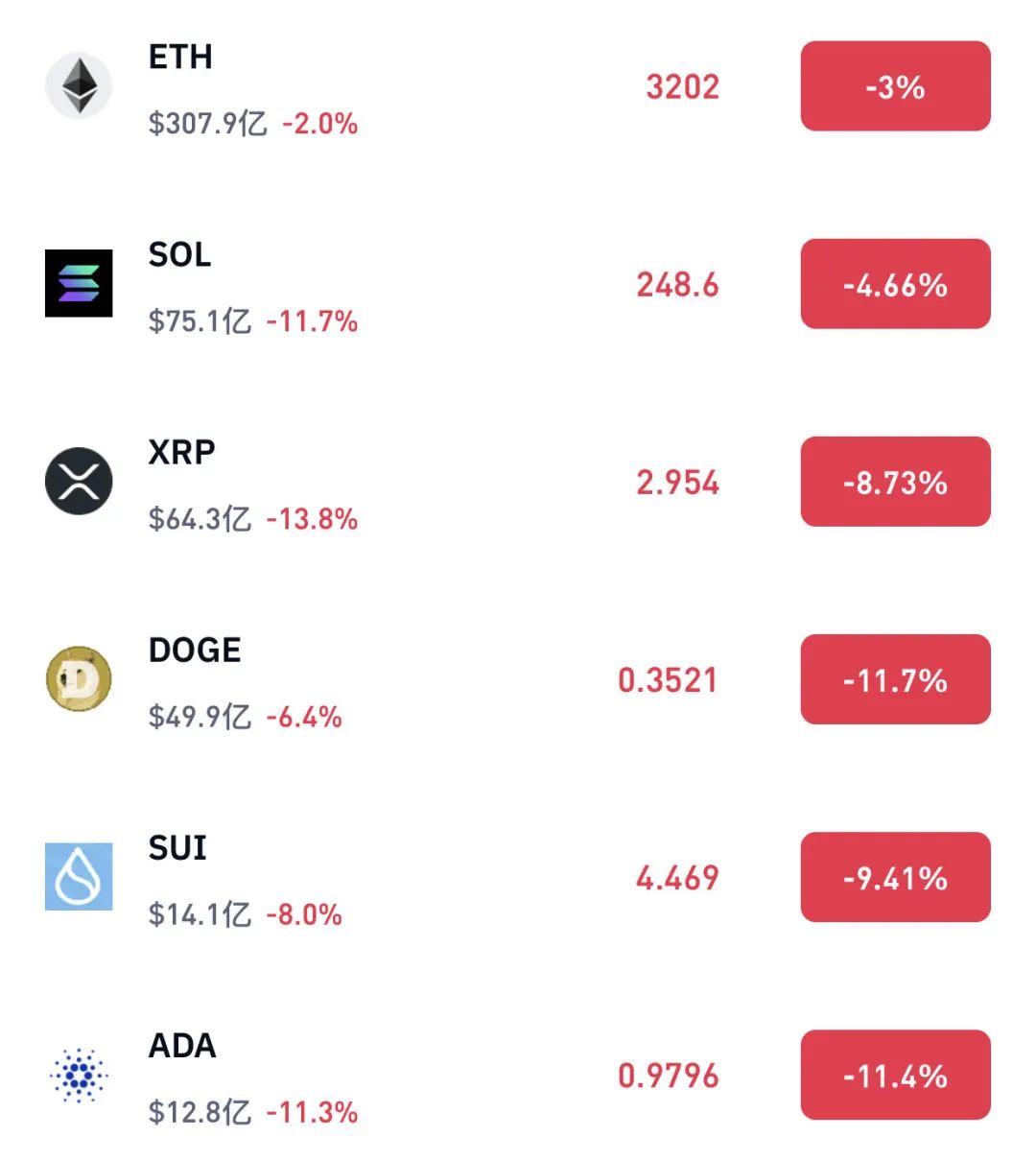 关于研究机构发布报告显示，比特币市场行情持续升温的信息