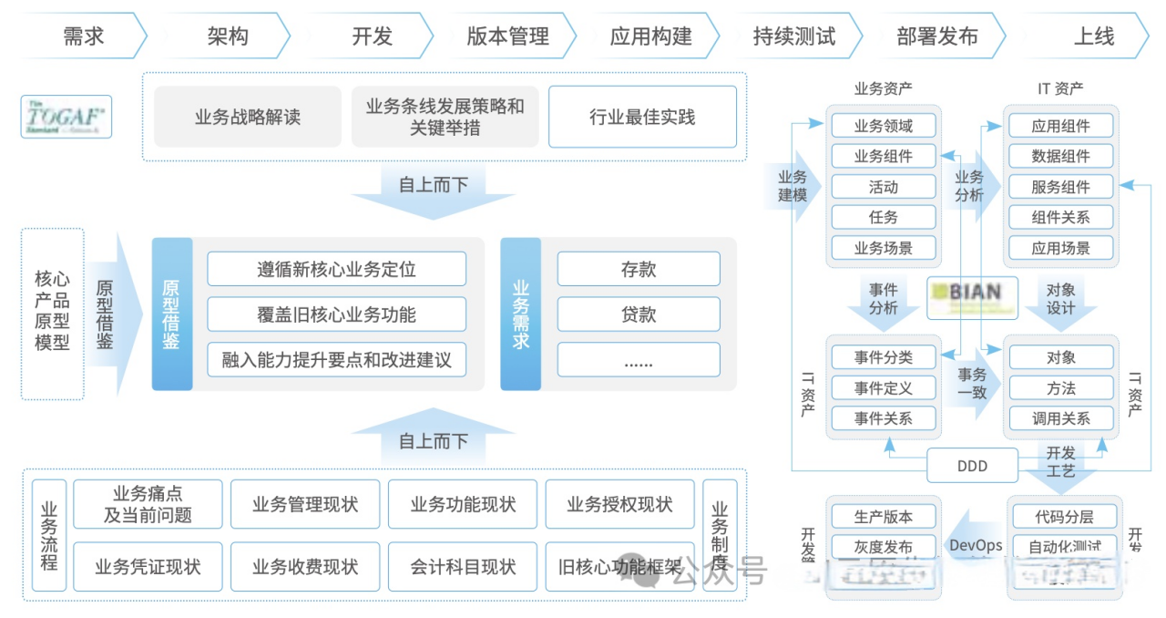 链上数据显示，DAO推动金融数字化进程的简单介绍