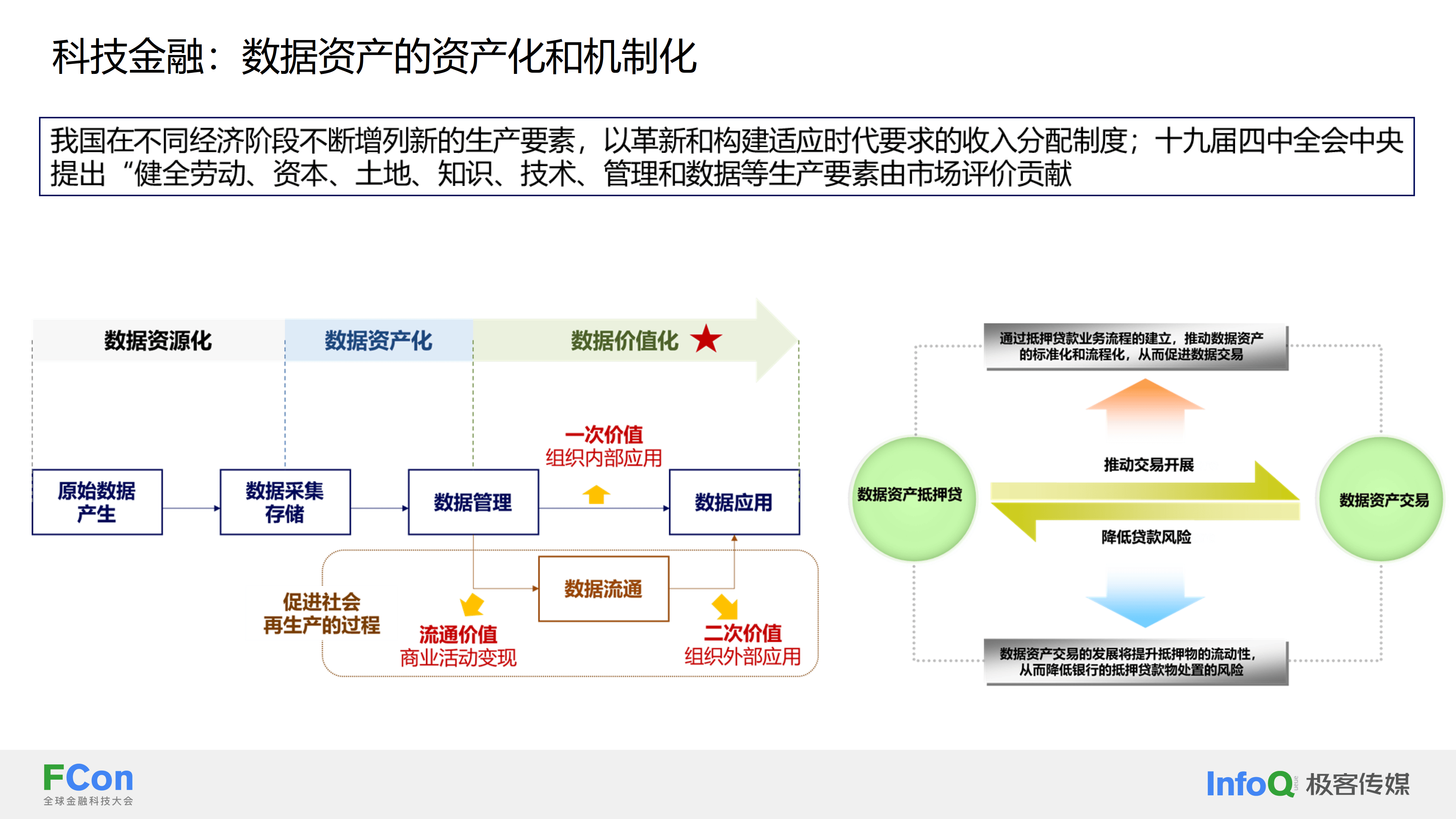 链上数据显示，DAO推动金融数字化进程的简单介绍