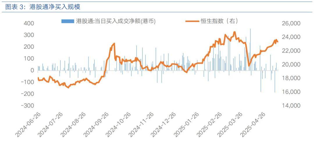 投资者普遍预期，数字资产政策监管趋严