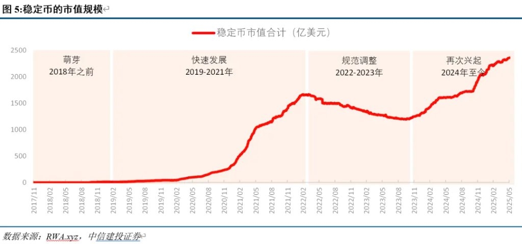 关于平台公告，稳定币迎来新一轮爆发的信息