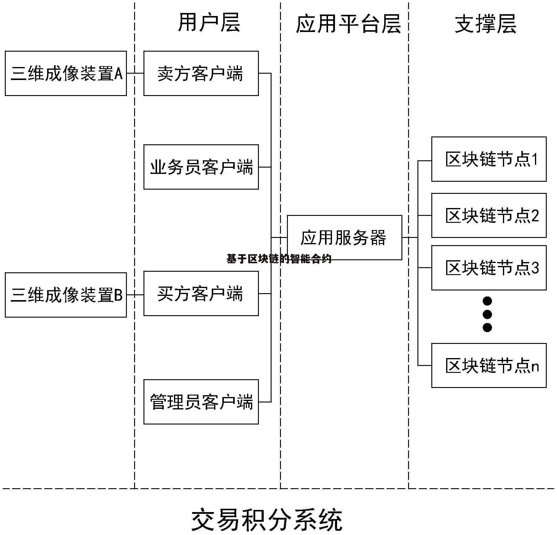 关于平台公告，区块链技术市场行情持续升温的信息