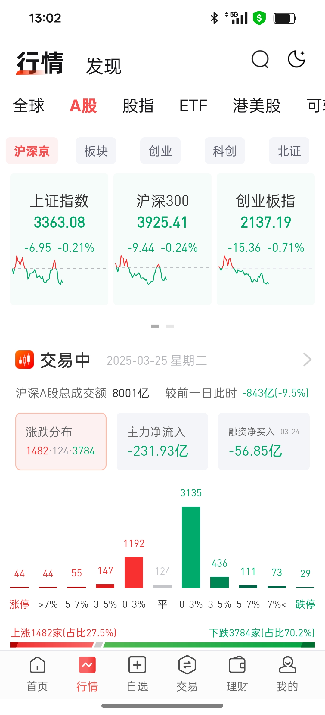 数据显示，DeFi市场行情持续升温的简单介绍