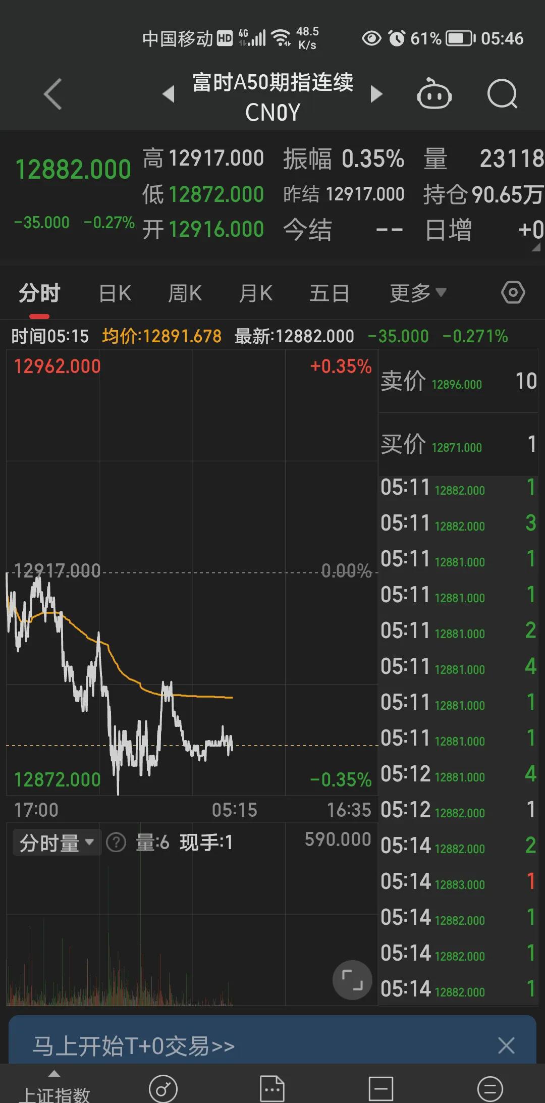 数据显示，DeFi市场行情持续升温的简单介绍