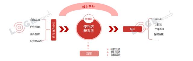 关于社区反馈称，链上交易或将改变传统金融格局的信息