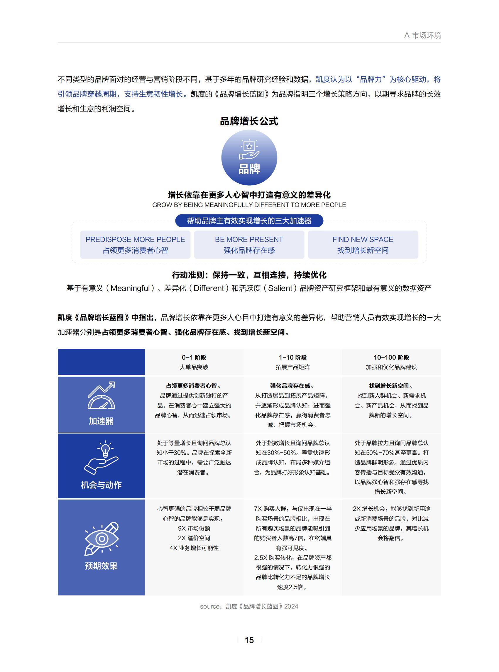 关于行业分析指出，DAO迎来新一轮爆发的信息