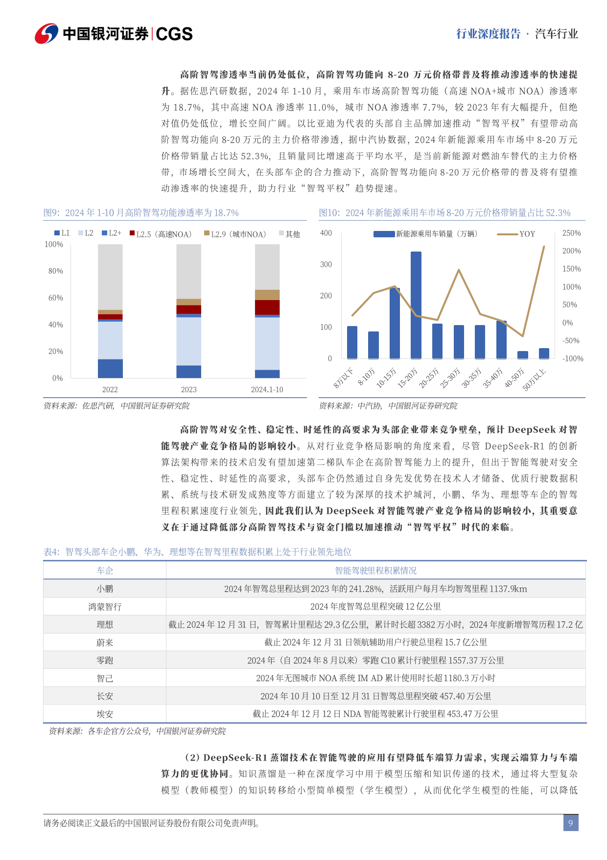 关于行业分析指出，DAO迎来新一轮爆发的信息