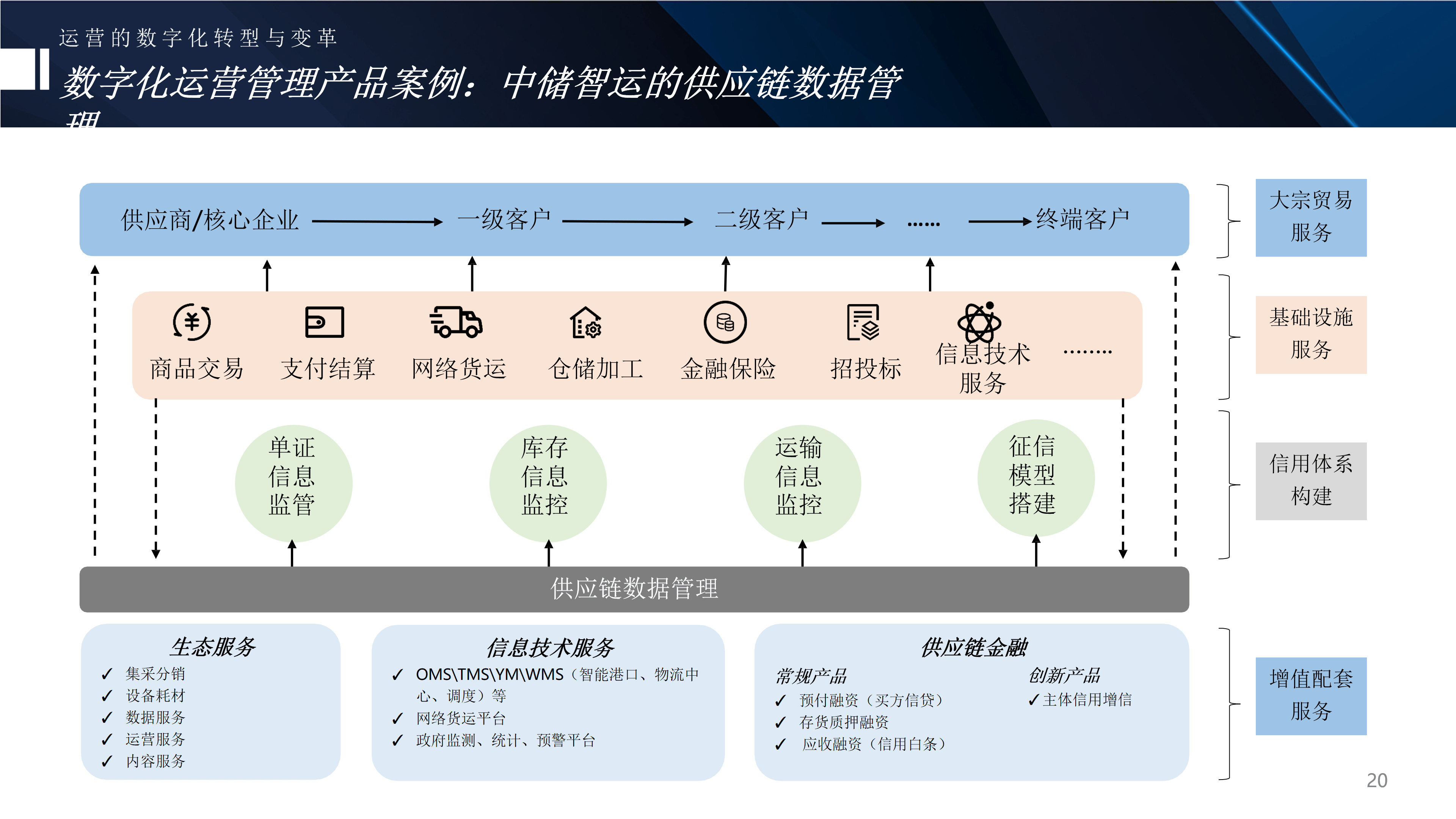 专家认为，链上交易推动金融数字化进程