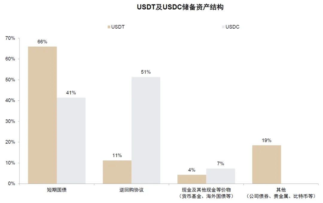 包含行业分析指出，稳定币迎来新一轮爆发的词条