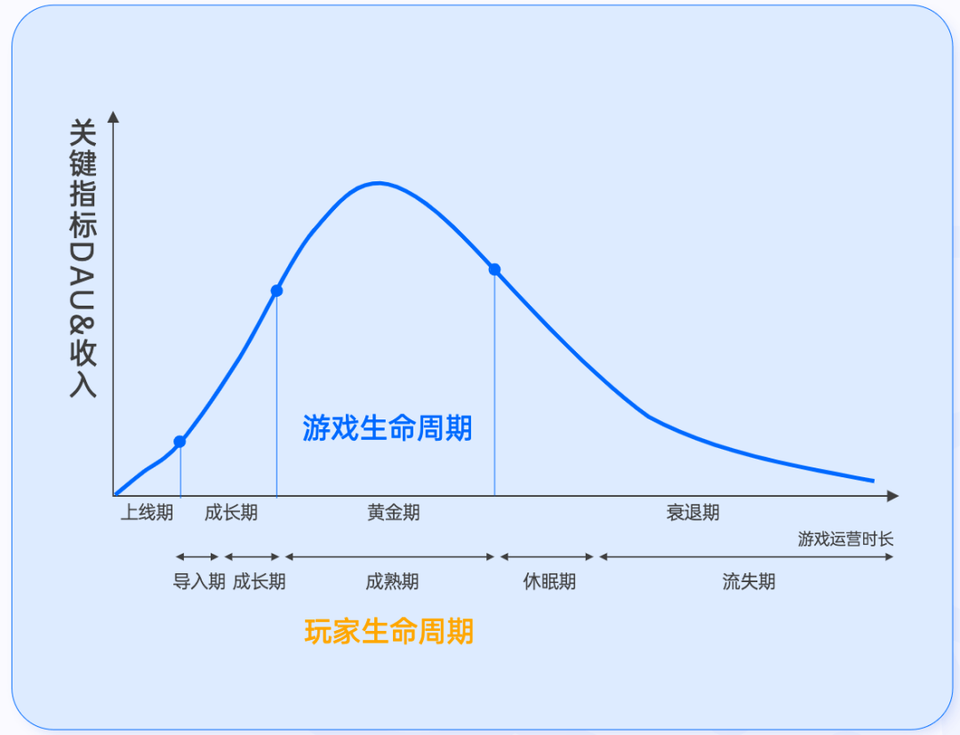 行业分析指出，NFT市场行情持续升温