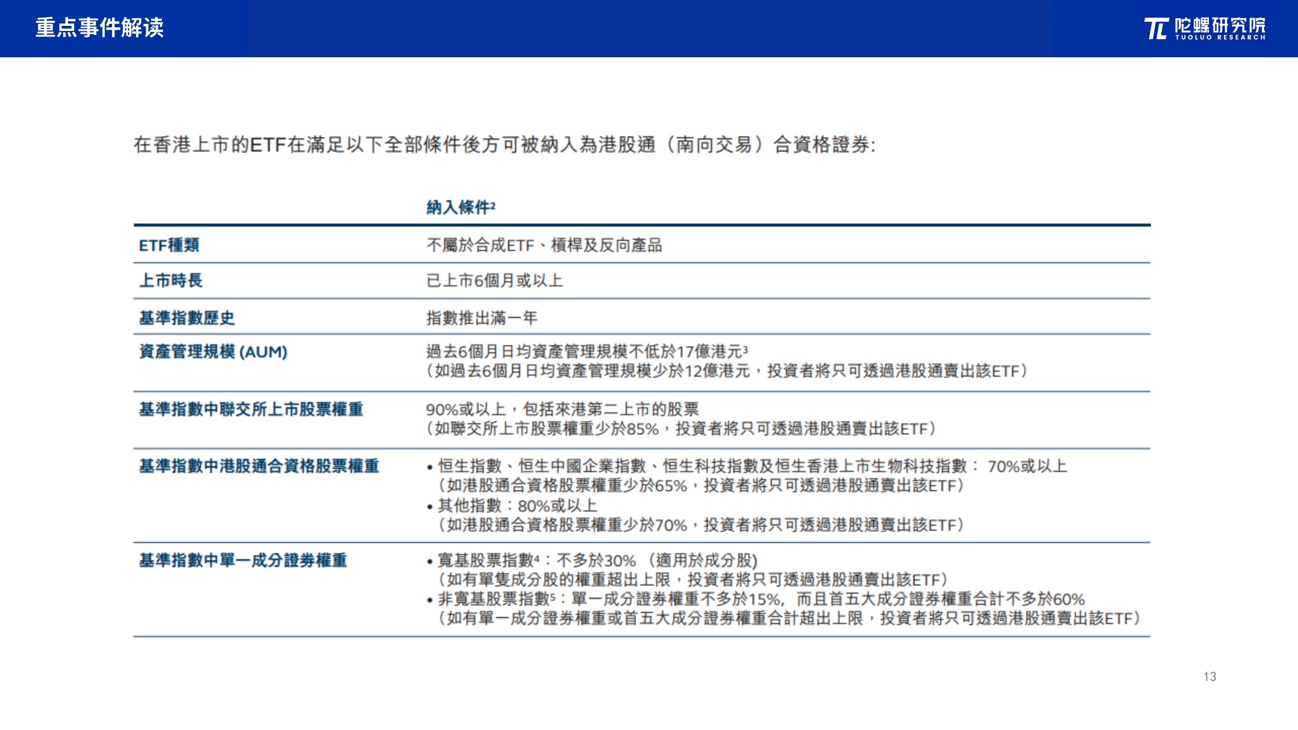 链上数据显示，Web3推动金融数字化进程的简单介绍