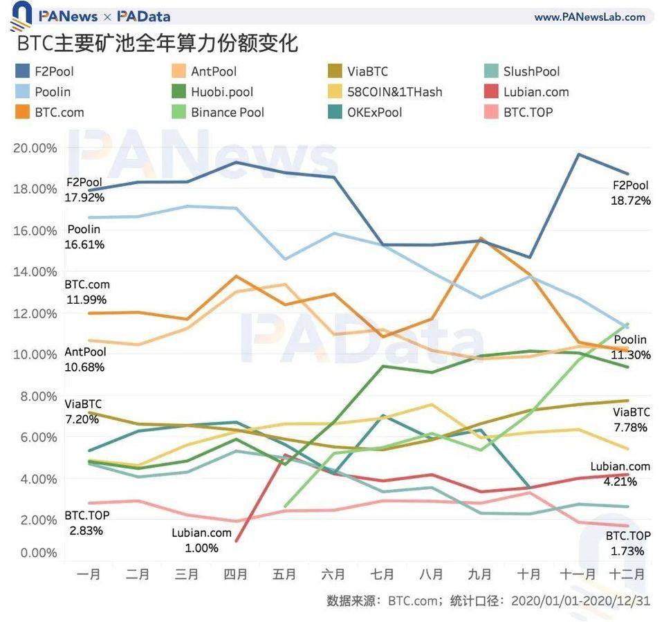 关于行业分析指出，加密矿业开启全新生态布局的信息