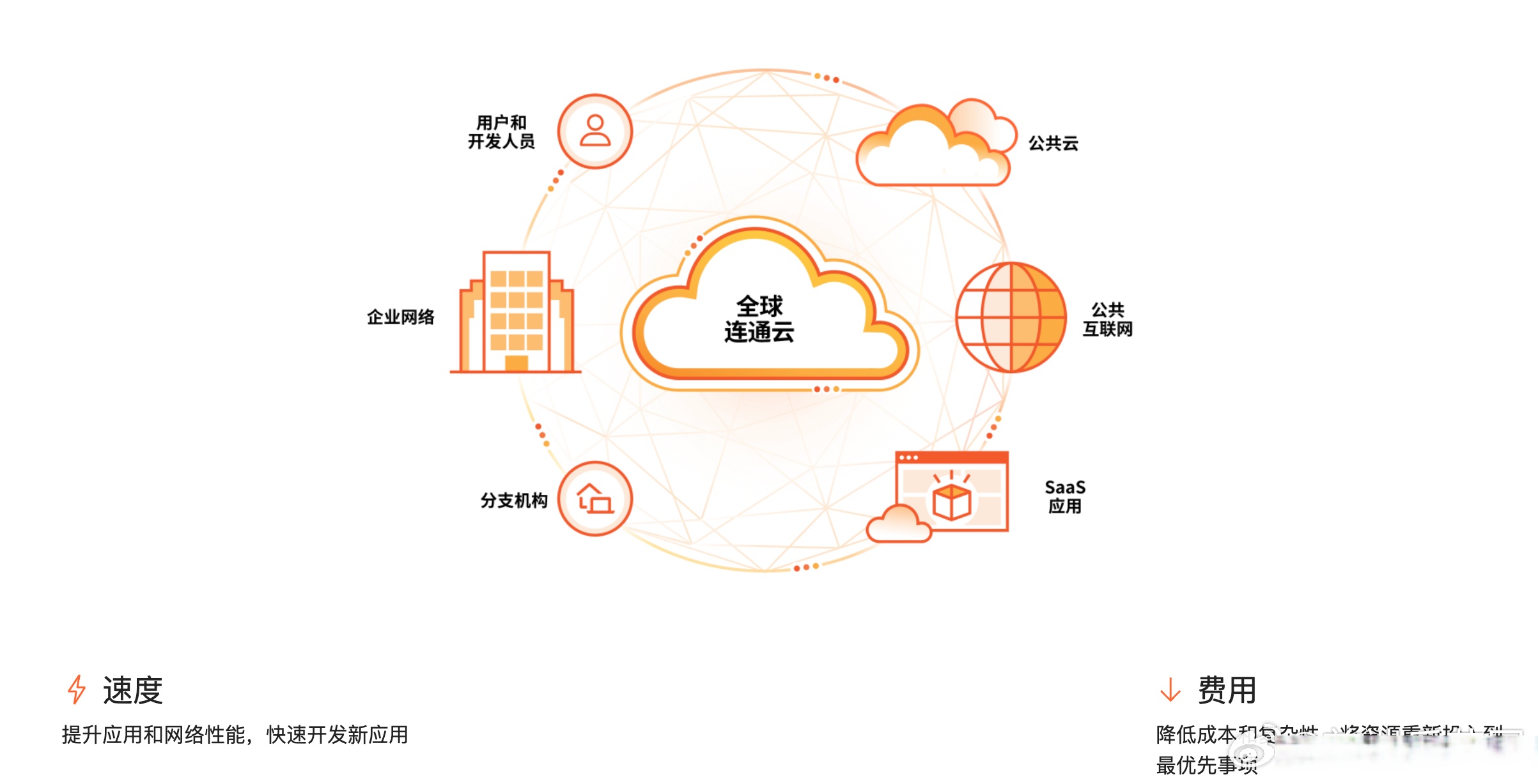 行业分析指出，Token经济开启全新生态布局