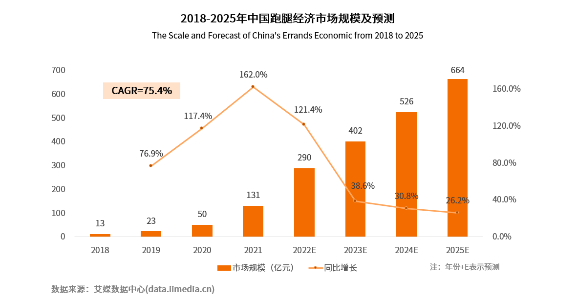 关于社区反馈称，DAO市场行情持续升温的信息