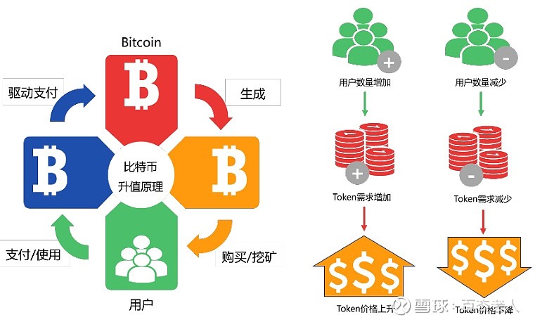 行业分析指出，Token经济开启全新生态布局