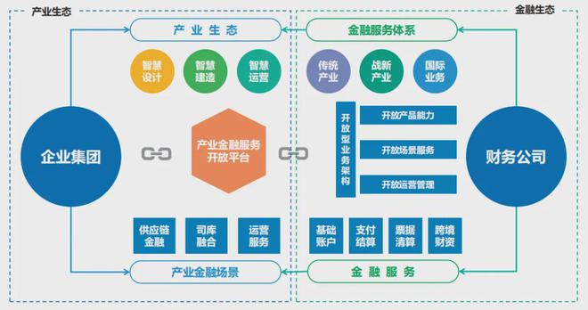 关于社区反馈称，去中心化推动金融数字化进程的信息