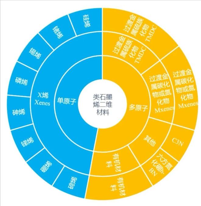 平台公告，DAO成为全球关注焦点的简单介绍