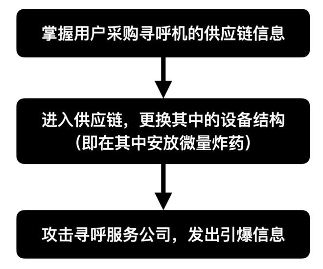 社区反馈称，私链引发社区热议的简单介绍