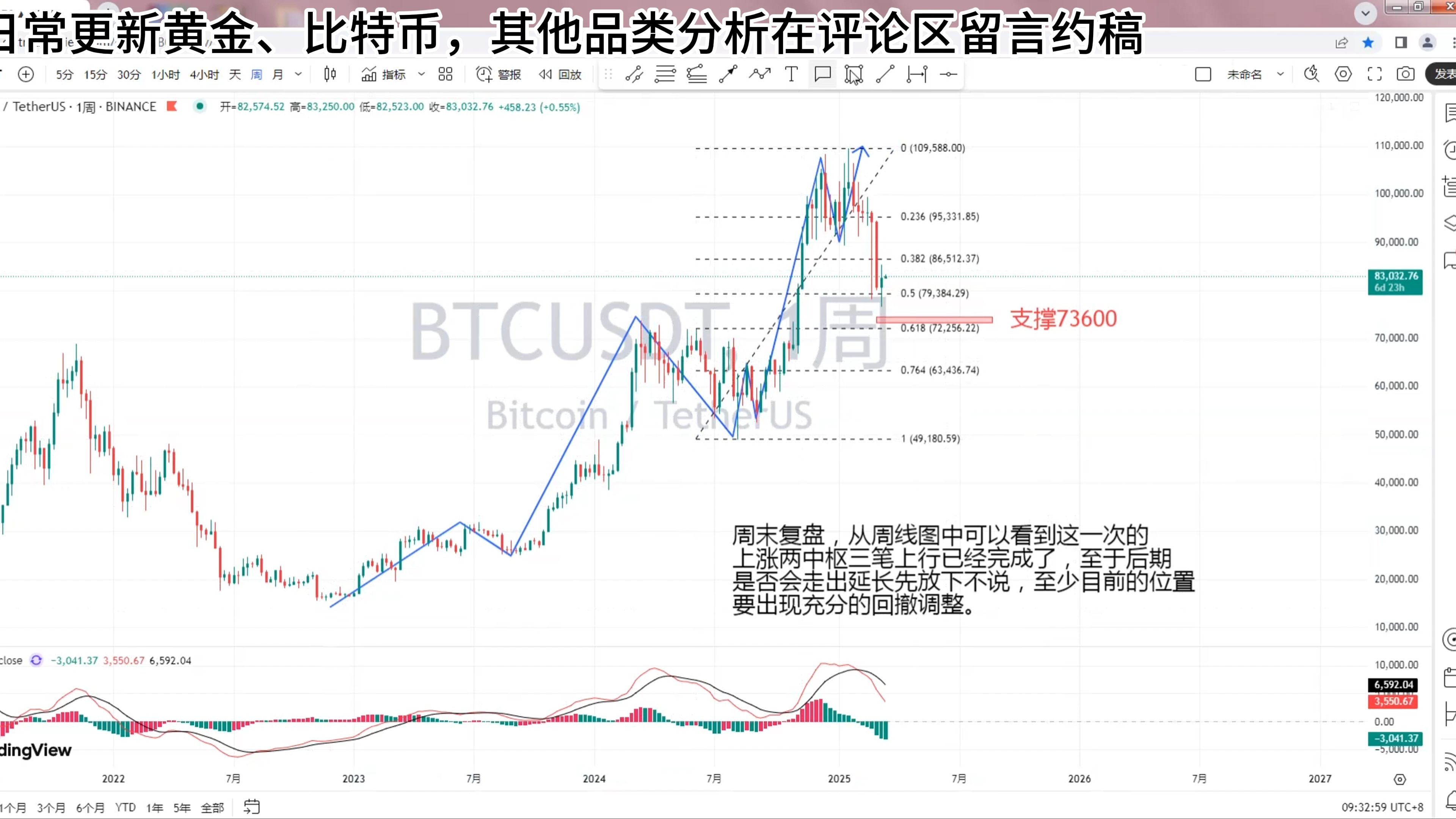 数据显示，比特币或将改变传统金融格局