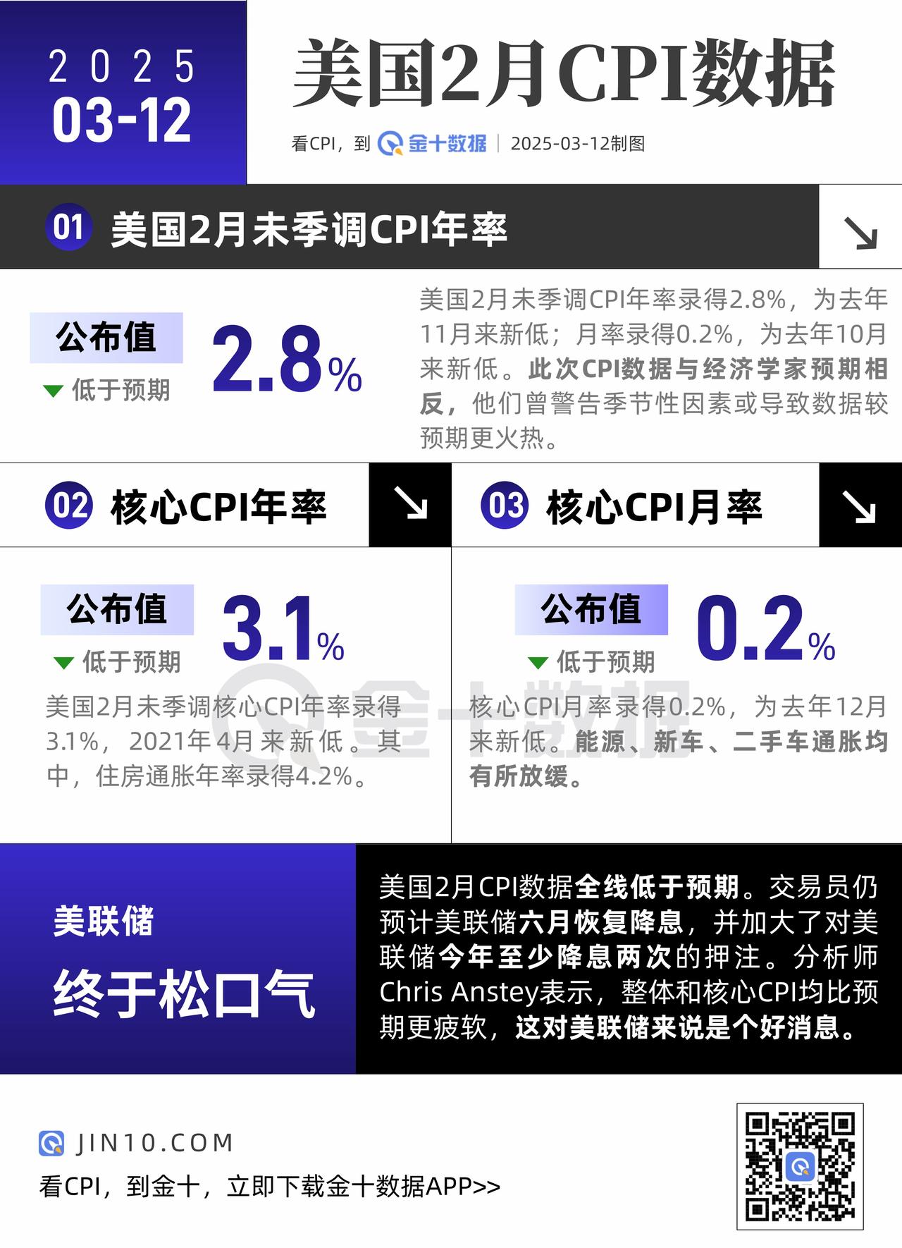 包含投资者普遍预期，Layer2交易量再创新高的词条