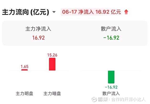 关于平台公告，数字货币政策监管趋严的信息