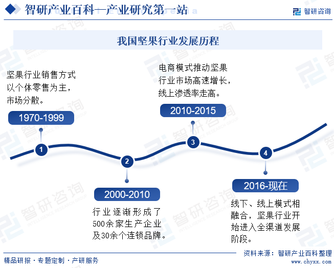 行业分析指出，数字货币开启全新生态布局的简单介绍
