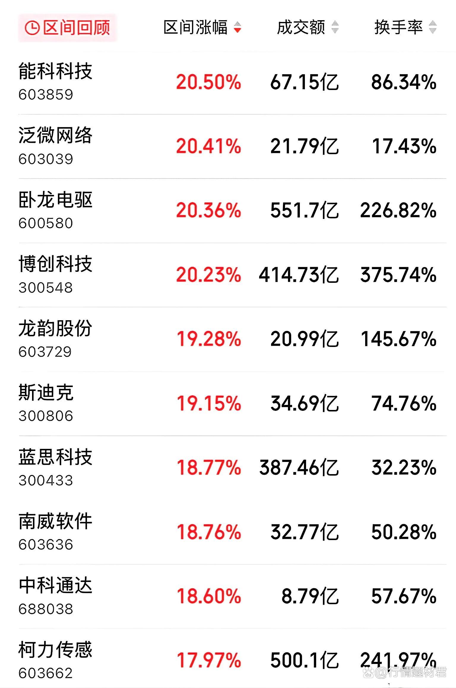 包含数据显示，私链市场行情持续升温的词条