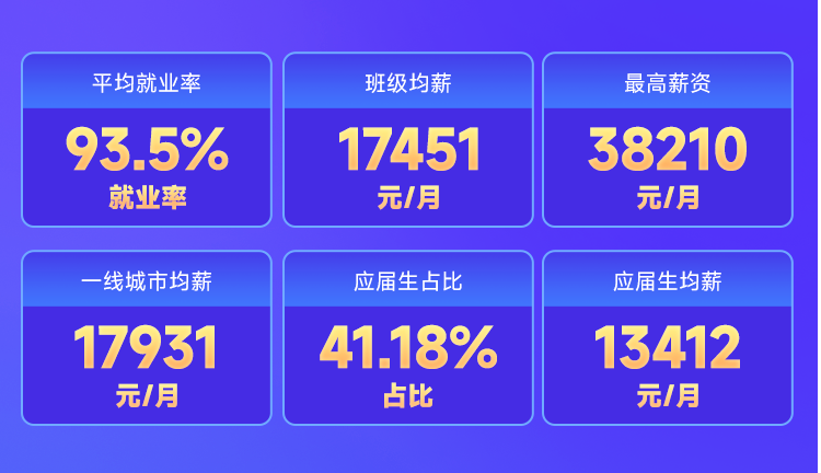 行业分析指出，Layer2市场行情持续升温