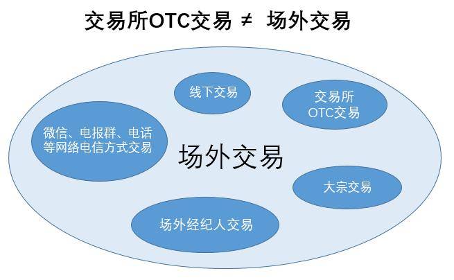 主流媒体报道，链上交易交易量再创新高