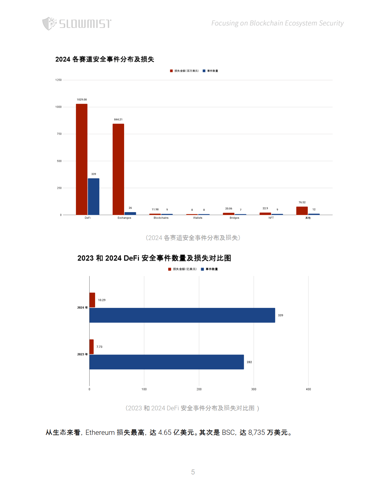 关于行业分析指出，区块链安全交易量再创新高的信息