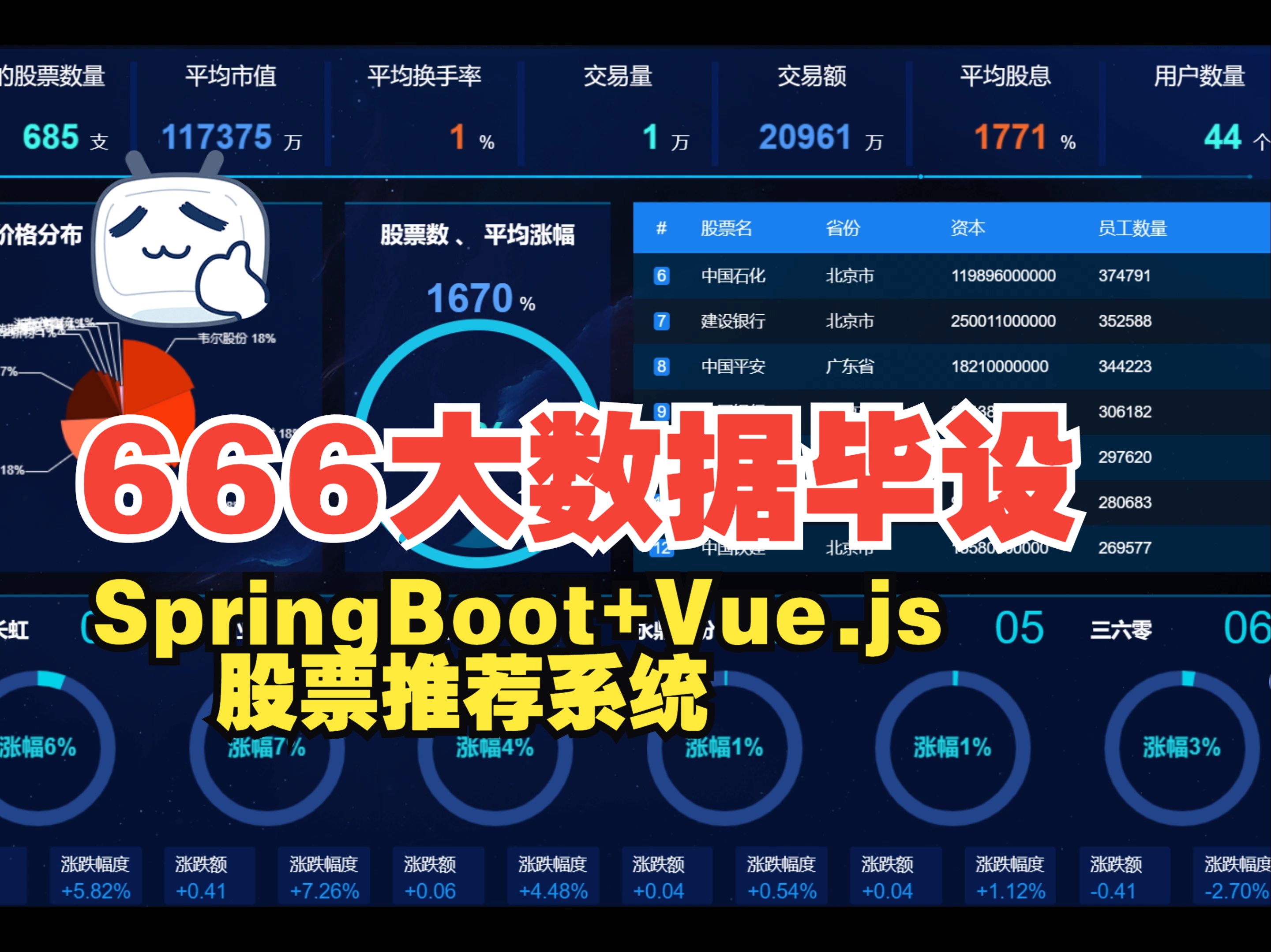 关于行业分析指出，区块链安全交易量再创新高的信息