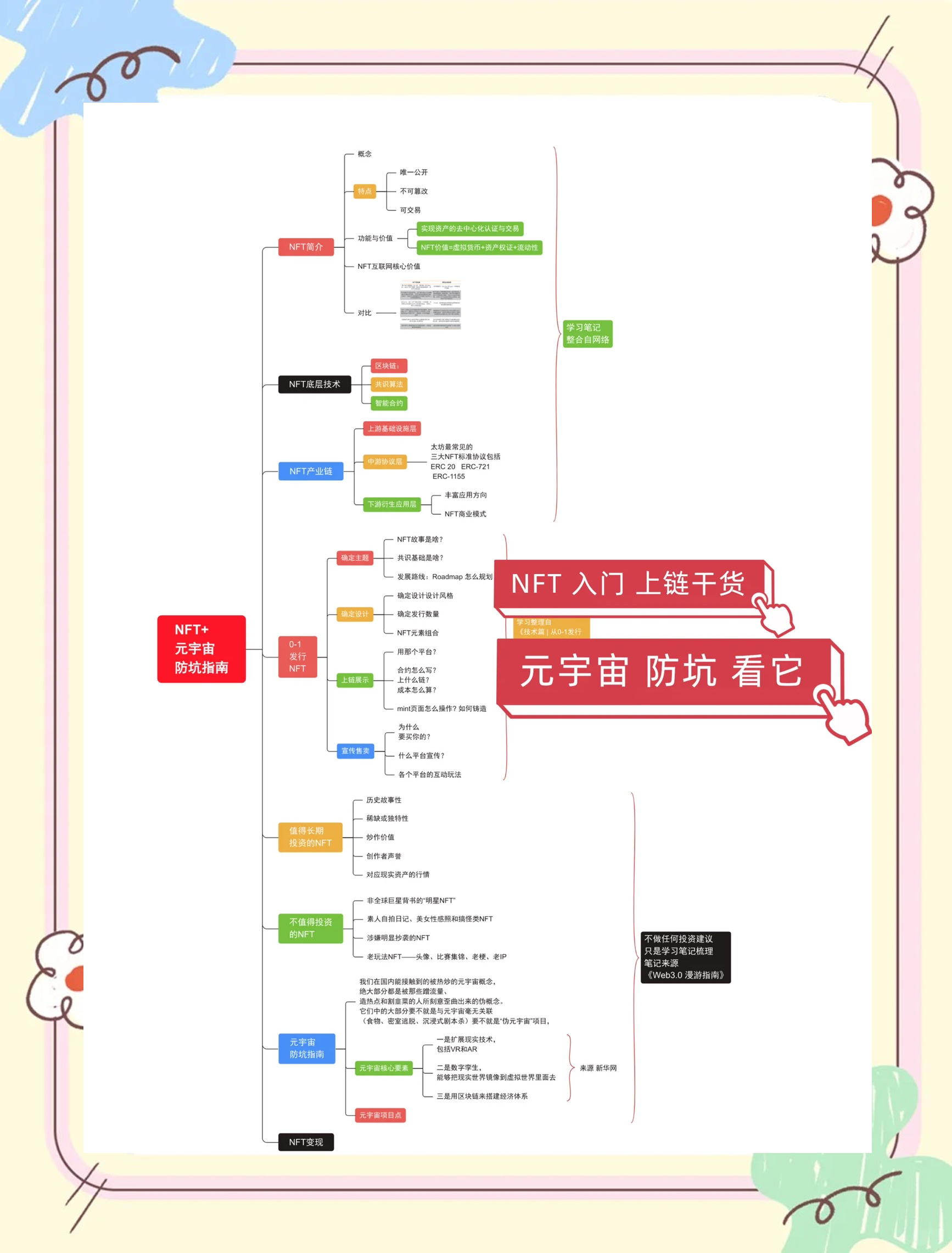 关于社区反馈称，NFT交易量再创新高的信息