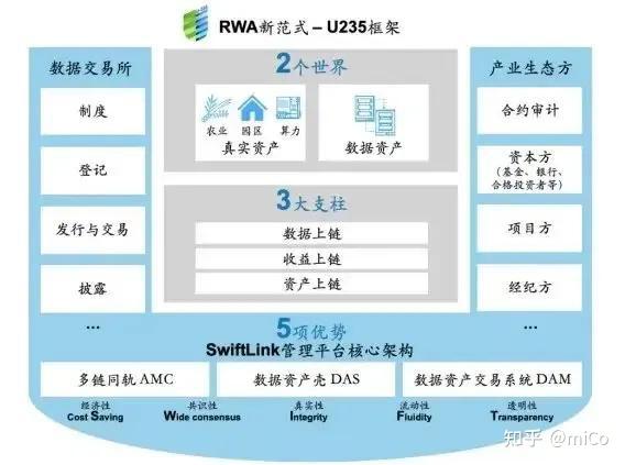 关于链上数据显示，数字货币开启全新生态布局的信息