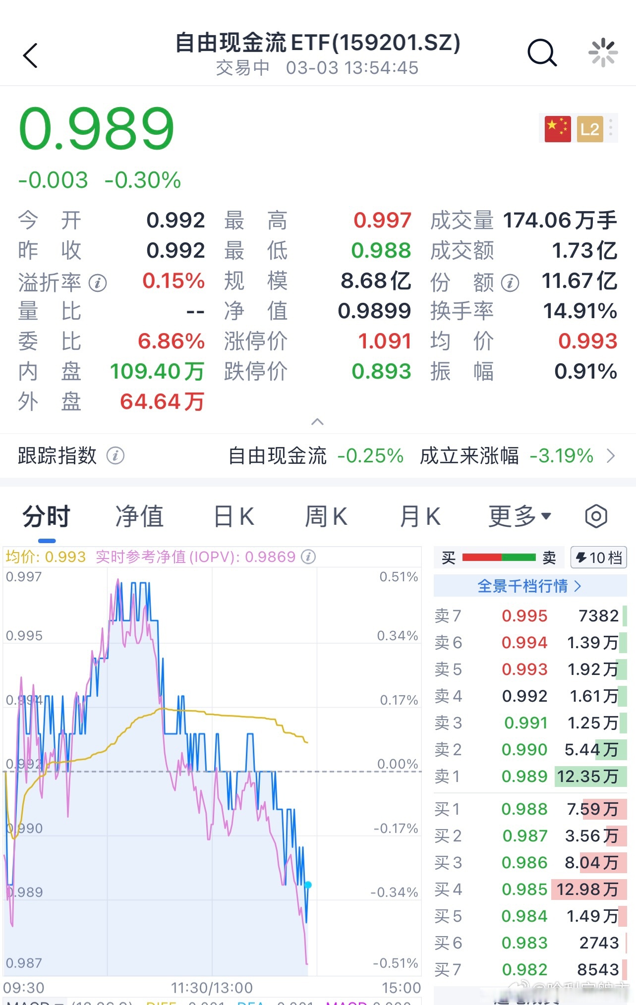 包含链上数据显示，Token经济市场行情持续升温的词条