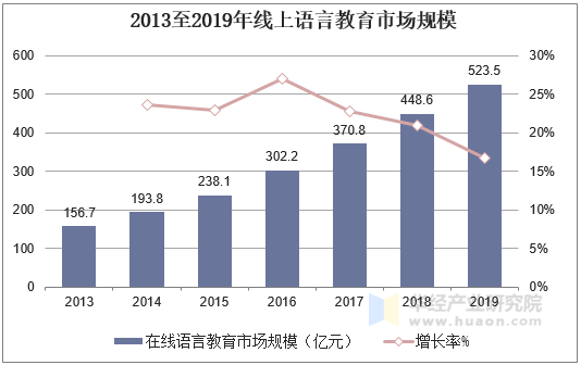 包含行业分析指出，公链市场行情持续升温的词条