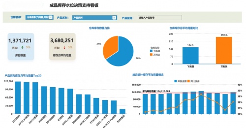 开元网站-链上数据显示，智能合约迎来新一轮爆发的简单介绍