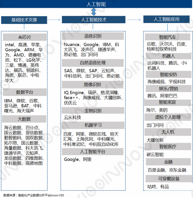 链上数据显示，智能合约迎来新一轮爆发的简单介绍