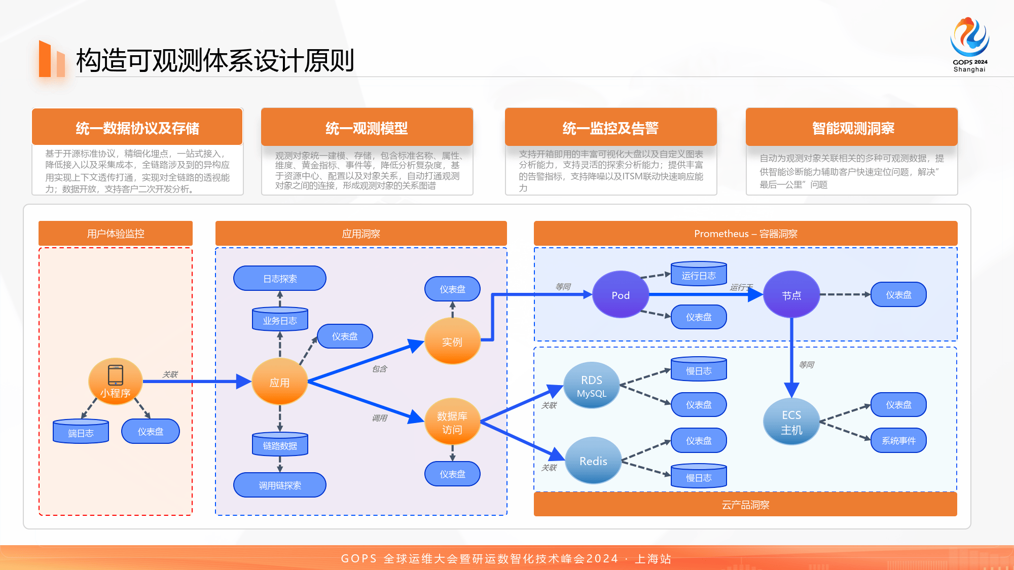 链上数据显示，Token经济技术升级引关注的简单介绍